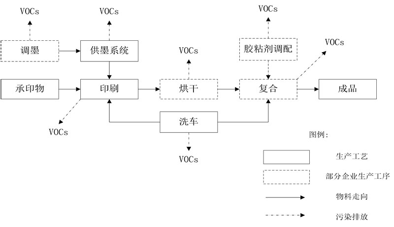 油墨調(diào)配過(guò)程