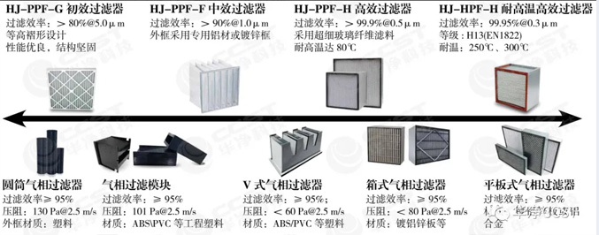 參展信息 | 全球半導體產業(yè)（重慶）博覽會