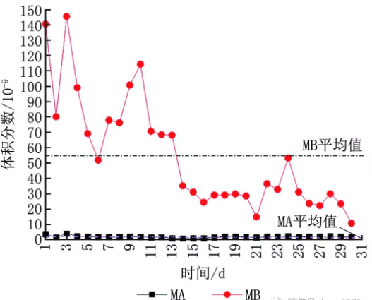 半導體晶圓廠潔凈室氣態(tài)化學污染物測試及污染源分析