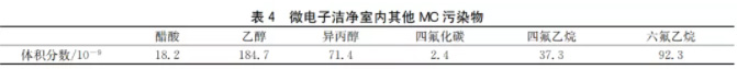 半導體晶圓廠潔凈室氣態(tài)化學污染物測試及污染源分析