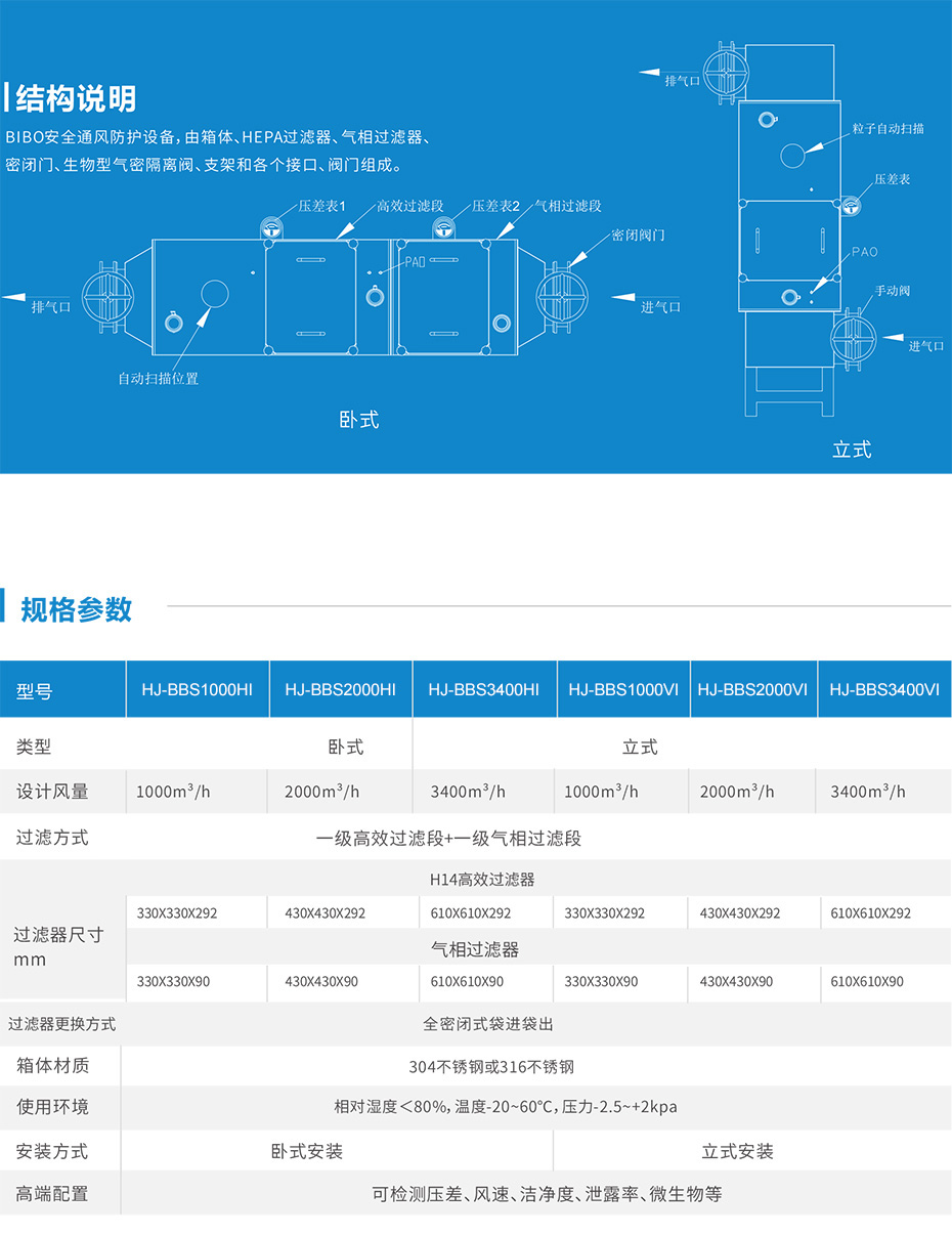 BIBO通風 生物安全防護設(shè)備